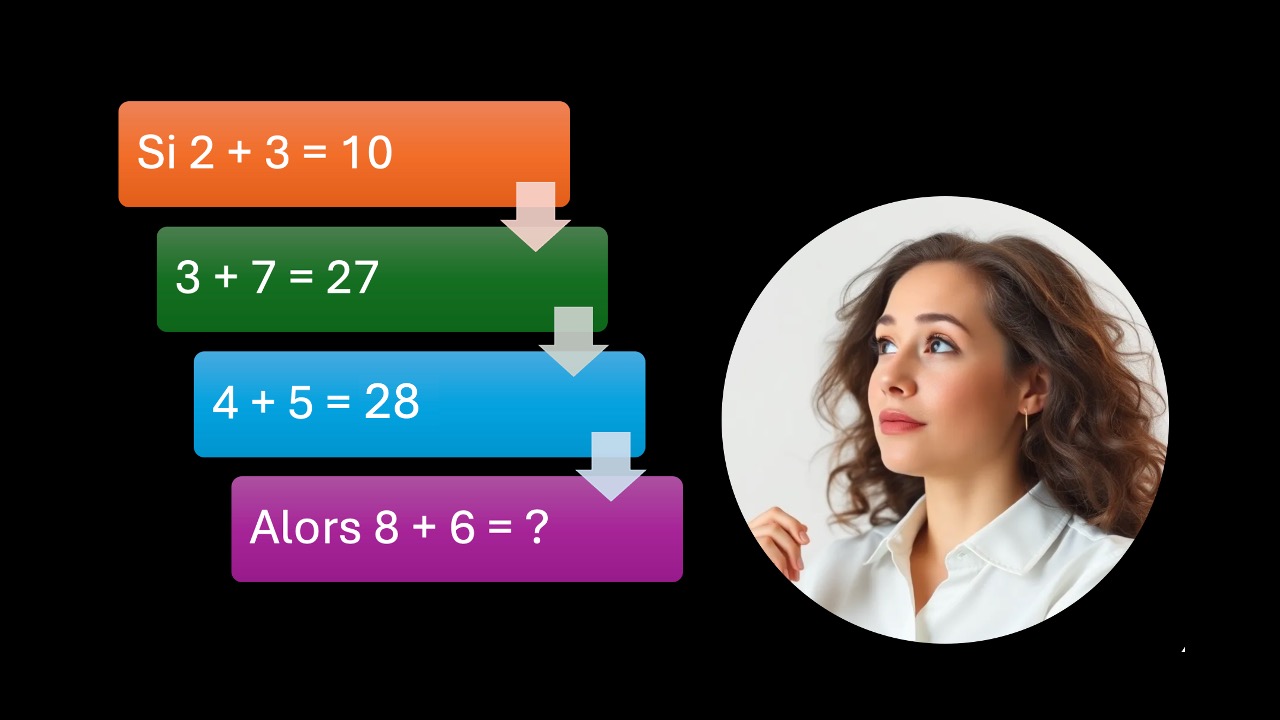 Défi mathématique : Cette énigme vous révèlera si vous êtes un génie des chiffres !