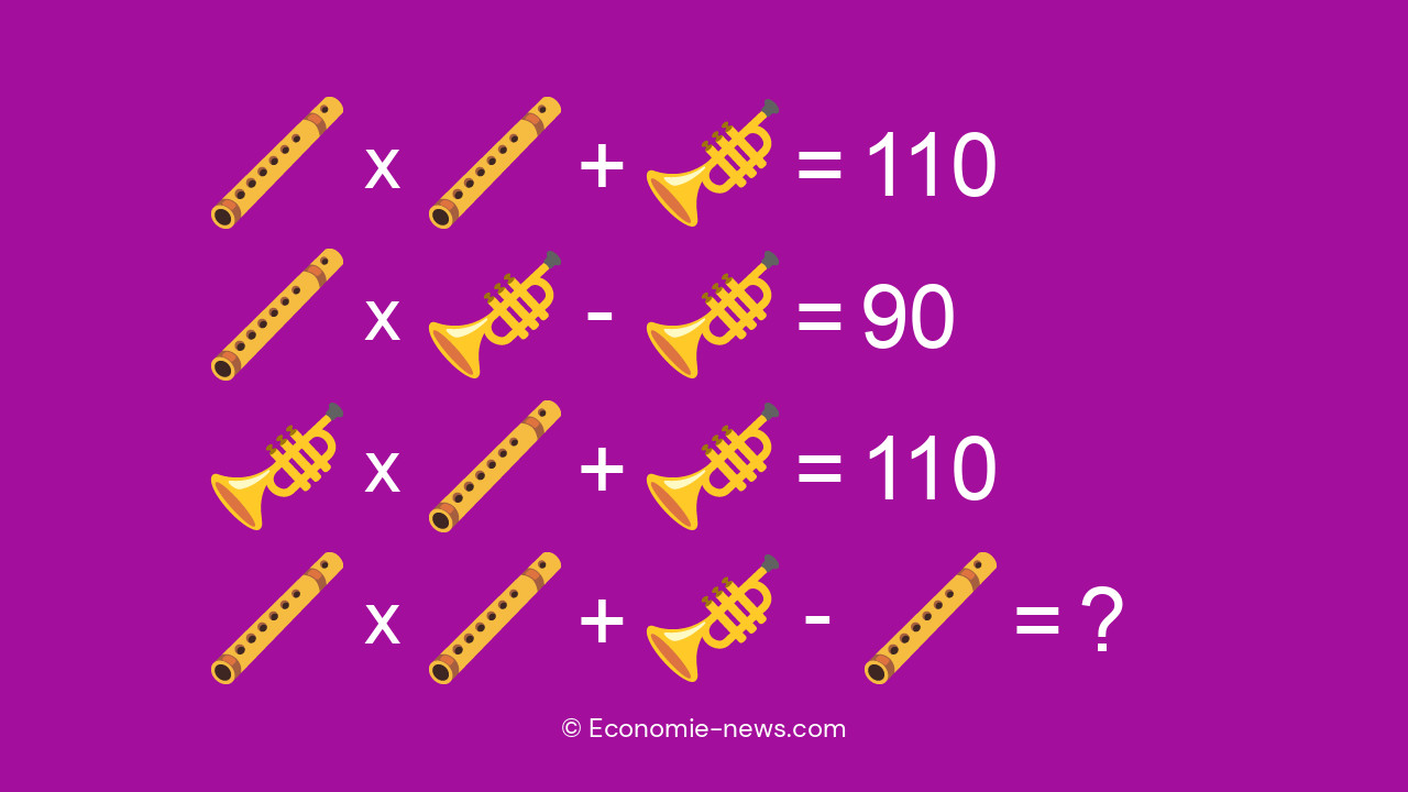 Osez-vous affronter cette énigme mathématique qui a laissé perplexes même les esprits les plus brillants ? Osez-vous affronter cette énigme mathématique qui a laissé perplexes même les esprits les plus brillants ?