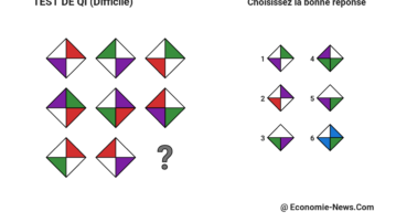 Ce test de logique va vous rendre fou : pouvez-vous résoudre ce casse-tête en moins de 30 secondes ?