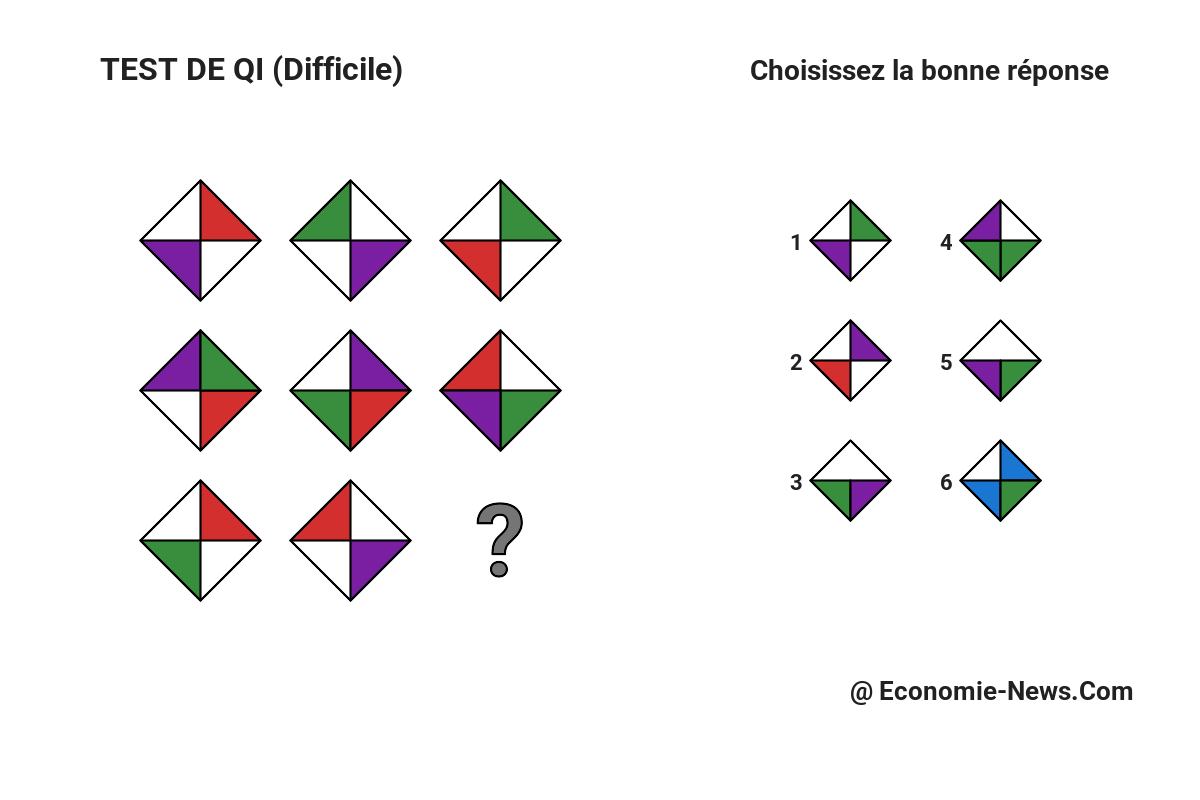 Ce test de logique va vous rendre fou : pouvez-vous résoudre ce casse-tête en moins de 30 secondes ? Ce test de logique va vous rendre fou : pouvez-vous résoudre ce casse-tête en moins de 30 secondes ?